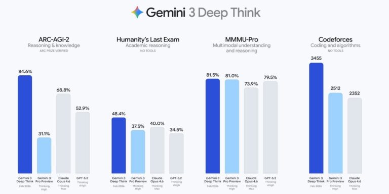google-gemini-3-deep-think-guncellendi-G31GHVi6.jpg